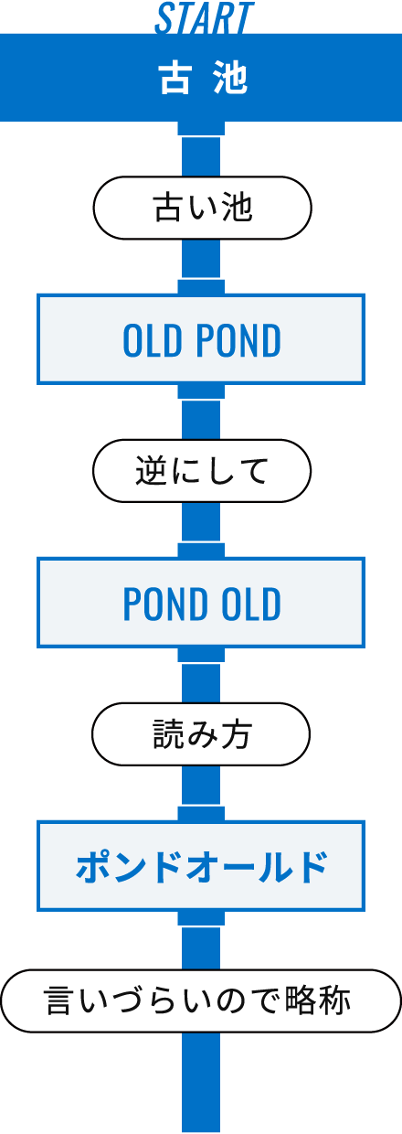 ボンドルドの成り立ち図